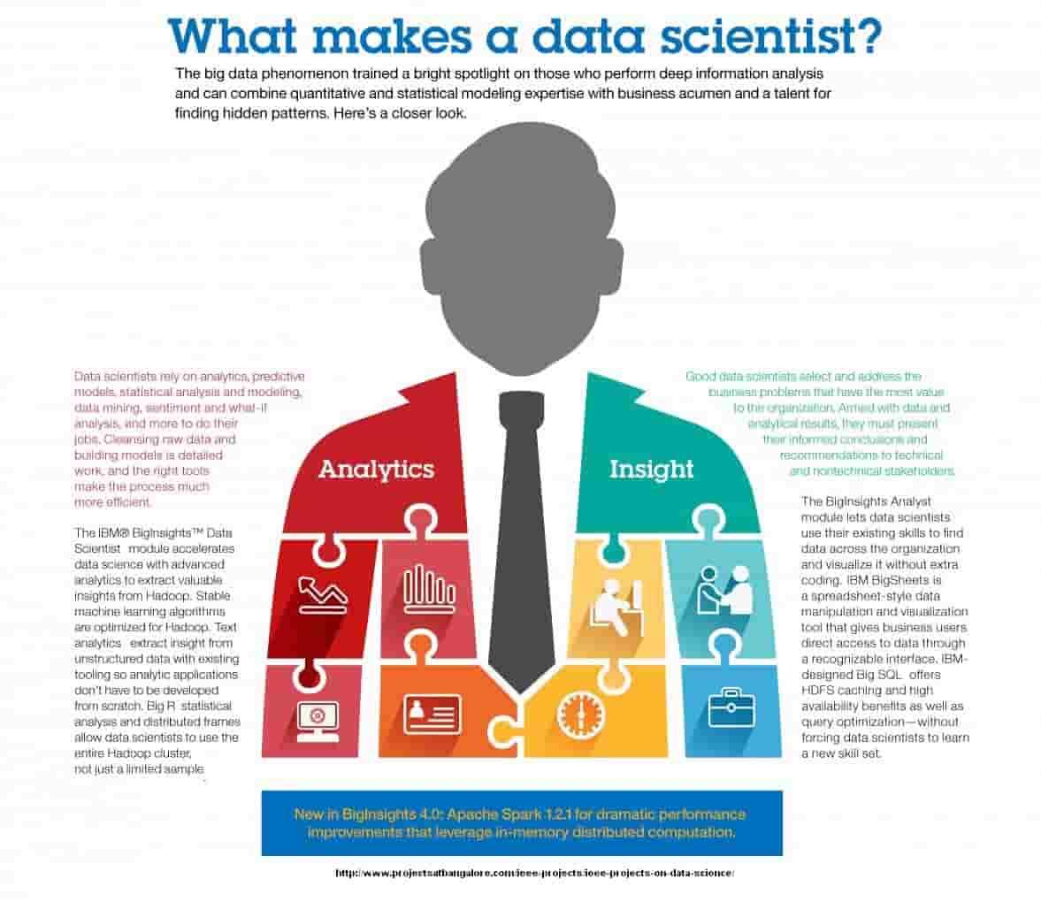 IEEE Machine learning Data Science projects