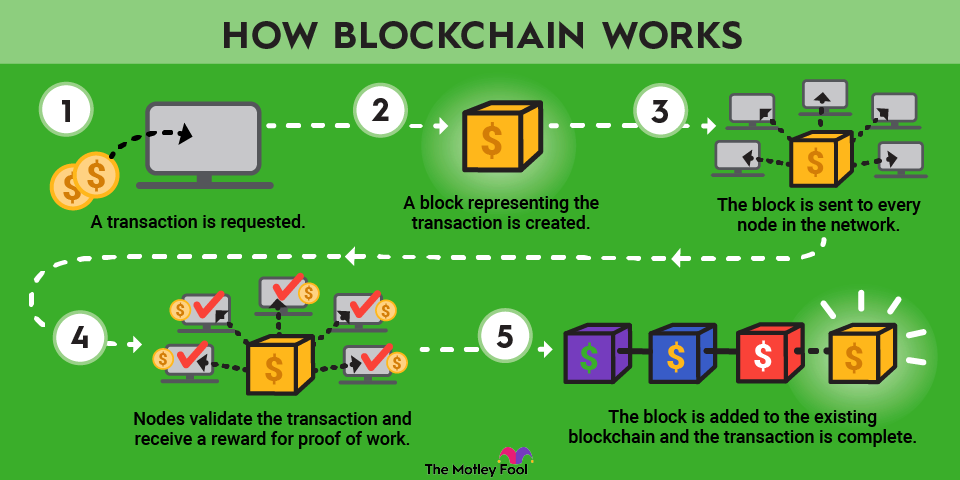 Blockchain project lab Bangalore — students working on Ethereum DApp development