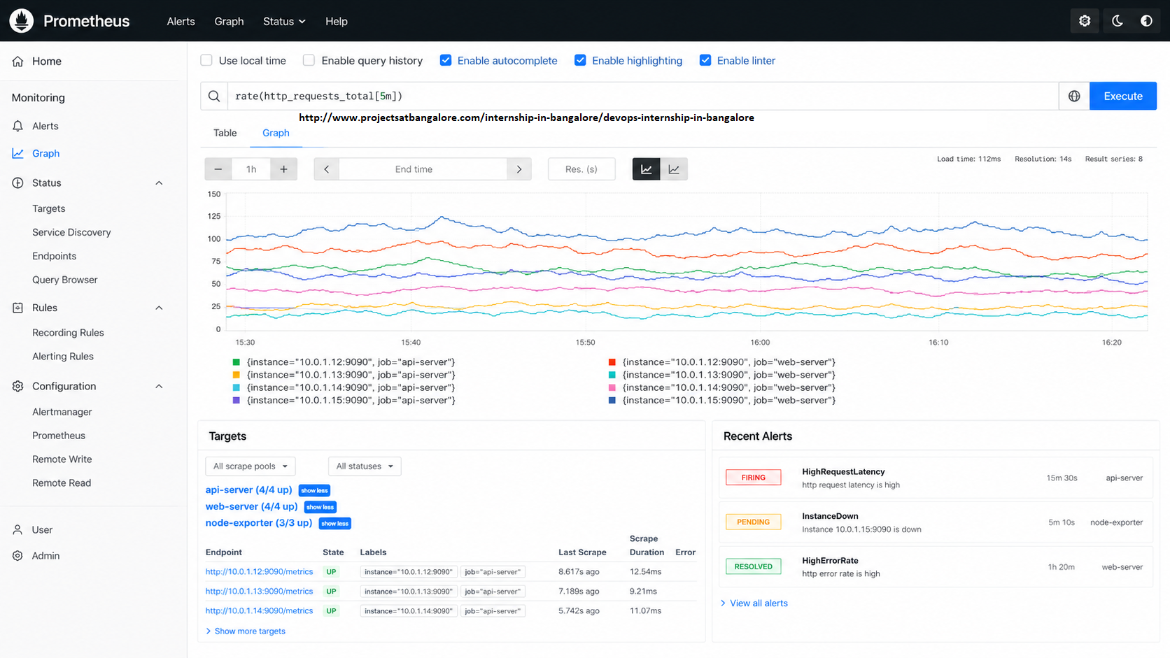 DevOps monitoring dashboard internship Bangalore