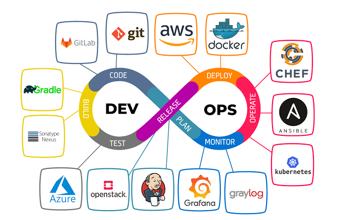 Kafka streaming database pipeline project Bangalore