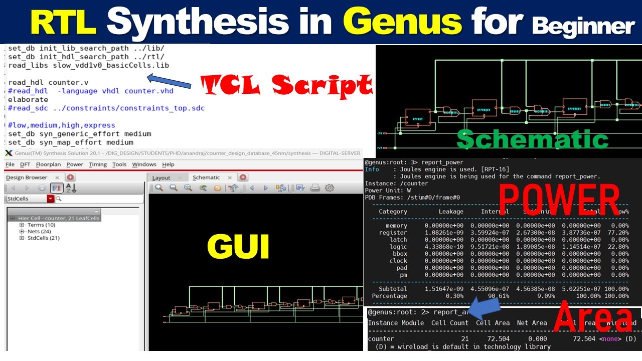 Cadence Tempus Voltus STA power analysis project Bangalore