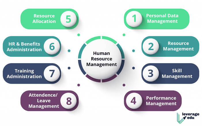 HR AI projects machine learning Bangalore