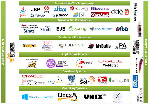 IntelliJ IDEA Spring Boot Java project workstation Bangalore