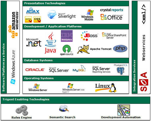 Java database MySQL Hibernate project workstation Bangalore