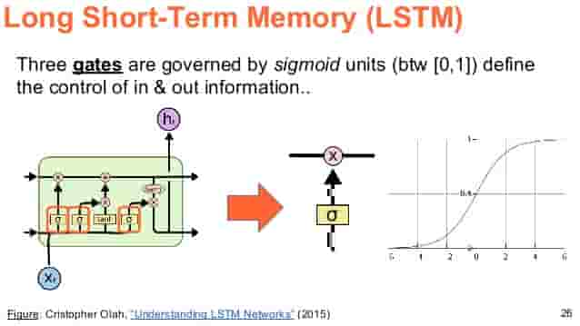 simple lstm matlab code