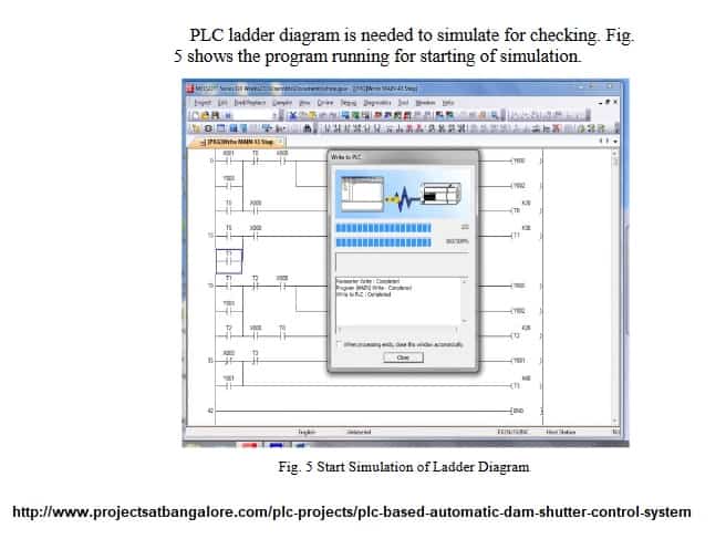 PLC based Automatic Dam Shutter Control System