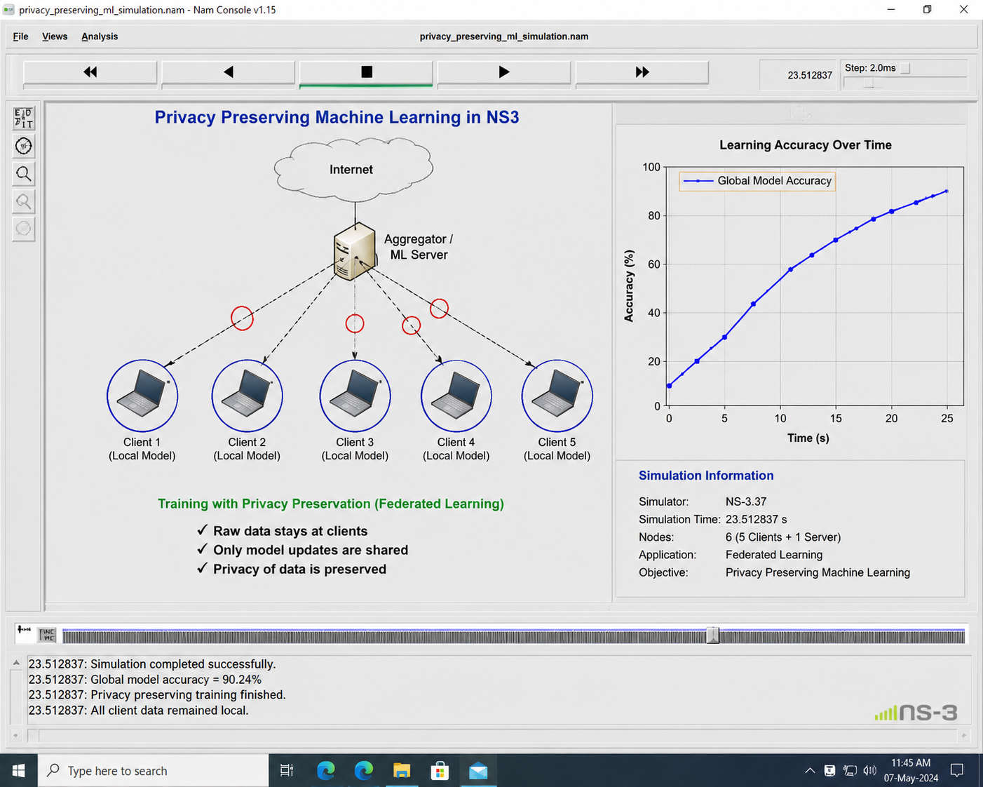 WSN NS3 Python simulation projects CSE Bangalore