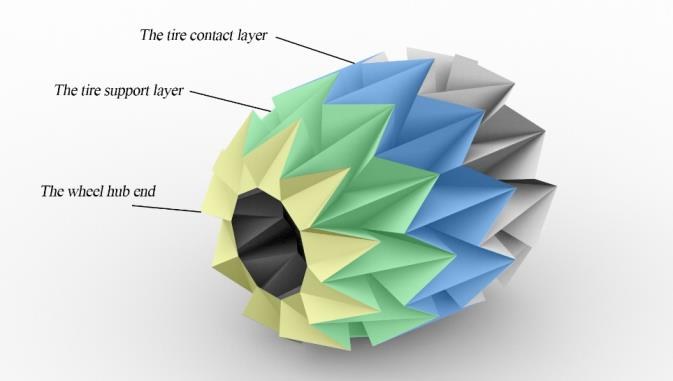 Water-bomb wheel layers diagram