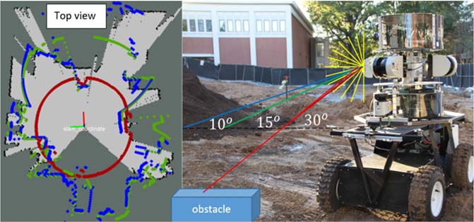 Figure 5: System Model, Hardware Architecture & Mapping Output for SLAM Based Mobile Robot Navigation Using ROS2