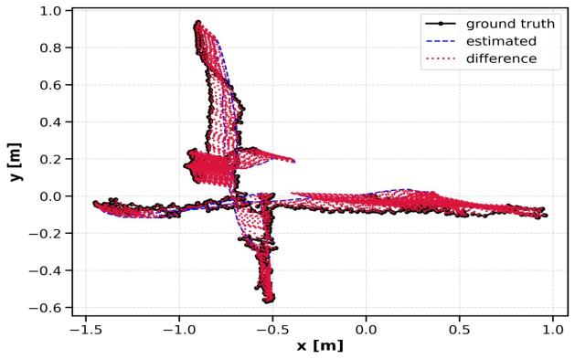 Figure 12: System Model, Hardware Architecture & Mapping Output for SLAM Based Robot Navigation Using ORB Slam3