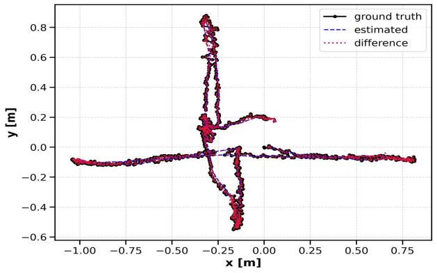 Figure 13: System Model, Hardware Architecture & Mapping Output for SLAM Based Robot Navigation Using ORB Slam3