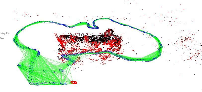 Figure 6: System Model, Hardware Architecture & Mapping Output for SLAM Based Robot Navigation Using ORB Slam3