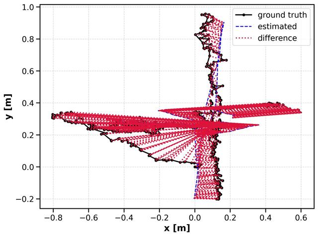 Figure 8: System Model, Hardware Architecture & Mapping Output for SLAM Based Robot Navigation Using ORB Slam3