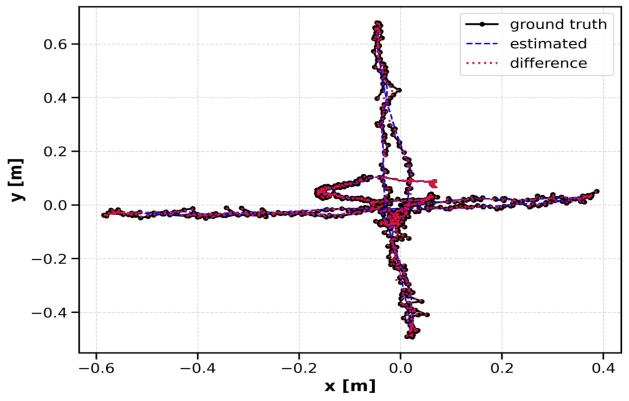 Figure 9: System Model, Hardware Architecture & Mapping Output for SLAM Based Robot Navigation Using ORB Slam3