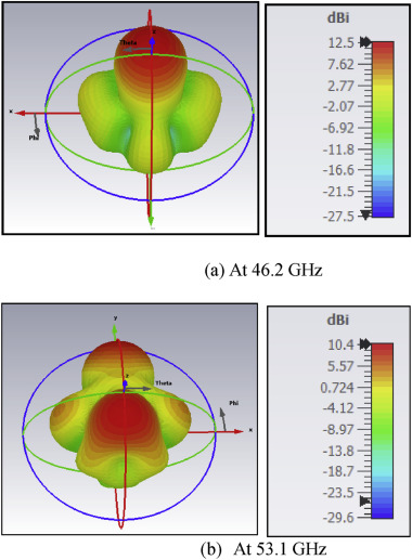 5G Mmwave Antenna