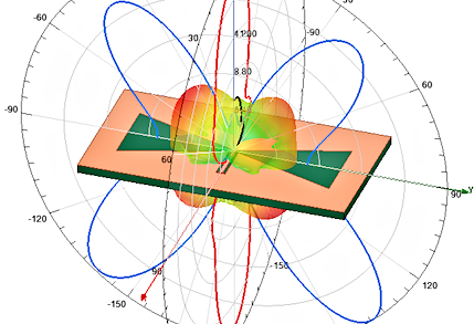 Artificial Magnetic Conductor Antenna