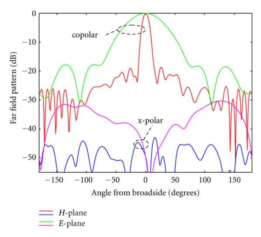 Band Notched Uwb Antenna