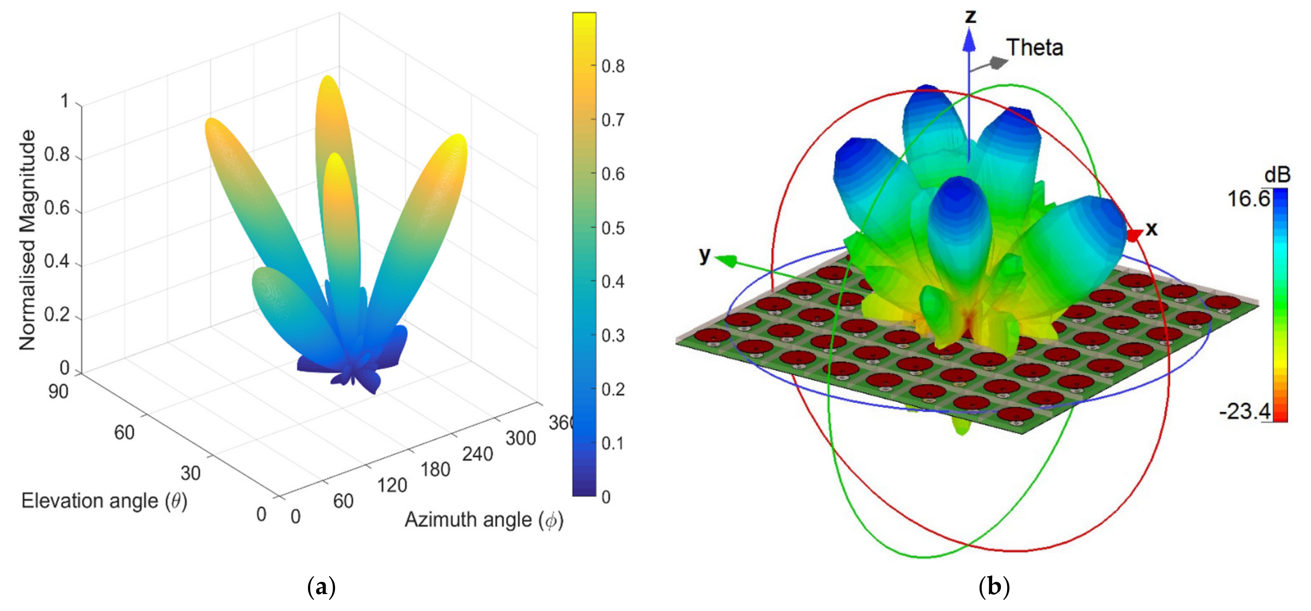 Beamforming Antenna Array