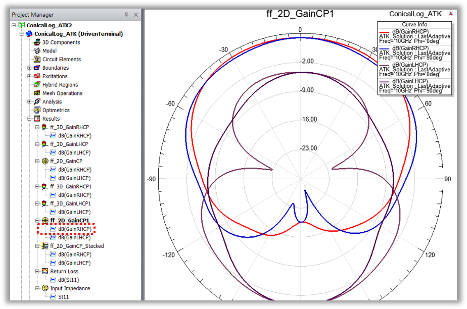 Cross Polarized Antenna