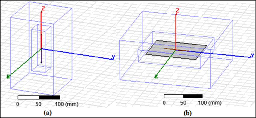 Dipole Antenna Design