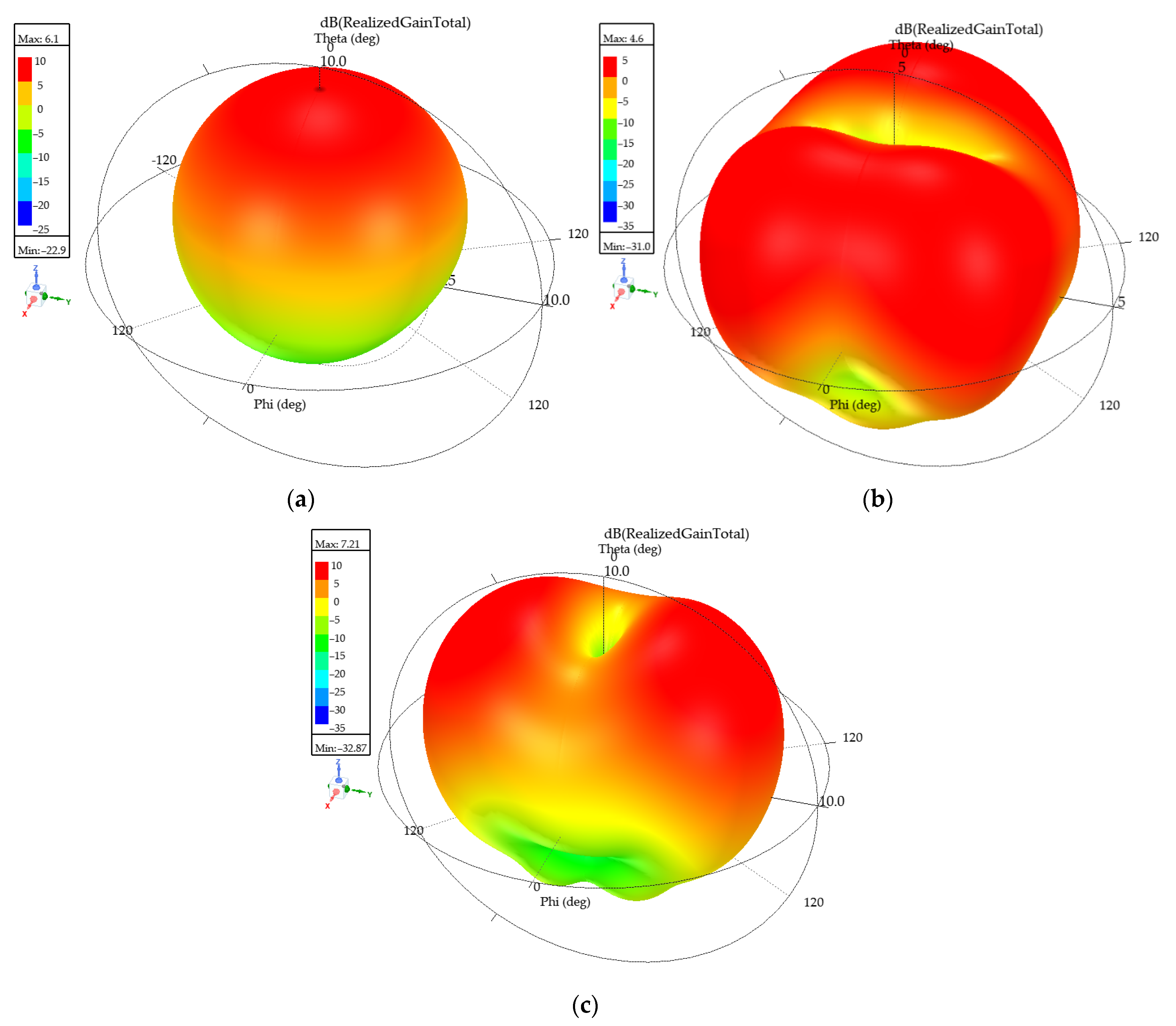 Microstrip Patch Antenna Design