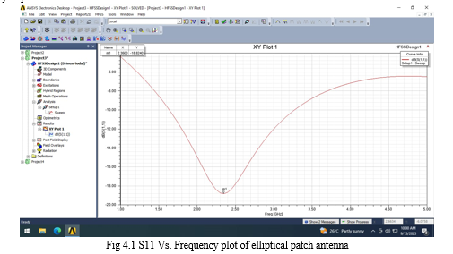 Miniaturized Antenna
