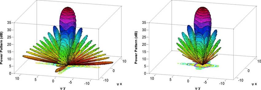 Planar Antenna Array