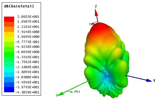 Pyramidal Horn Antenna