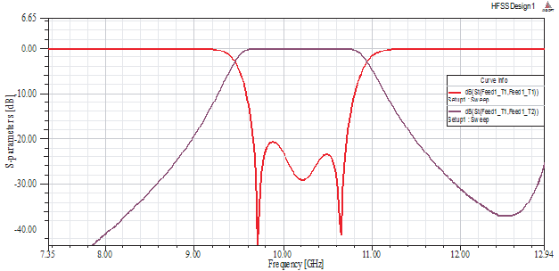 Resonant Antenna