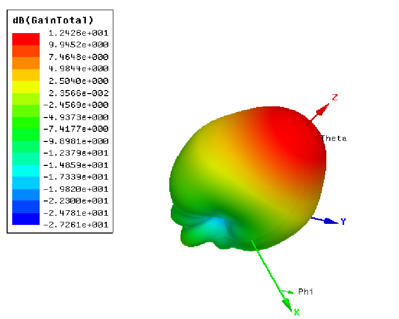 Satellite Communication Antenna