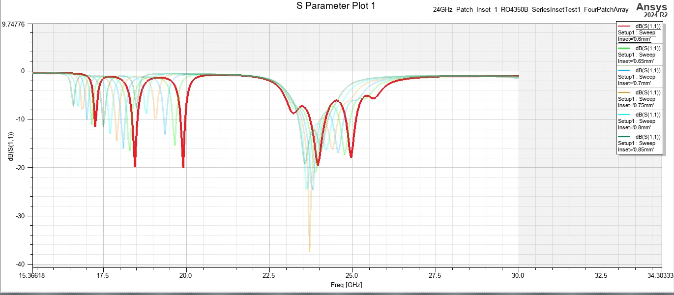 Series Fed Patch Array