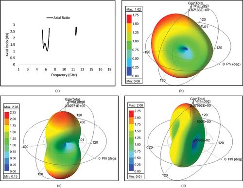Ultra Wideband Uwb Antenna