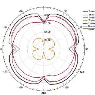 Wideband Microstrip Antenna