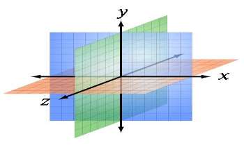 arduino-3d-scanner Diagram