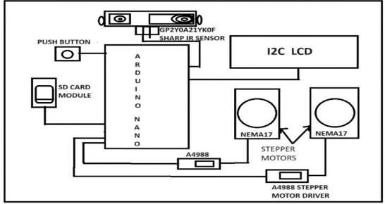 arduino-3d-scanner Diagram