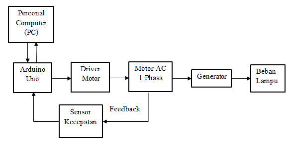 arduino-ac-controller Diagram