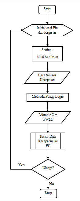 arduino-ac-controller Diagram