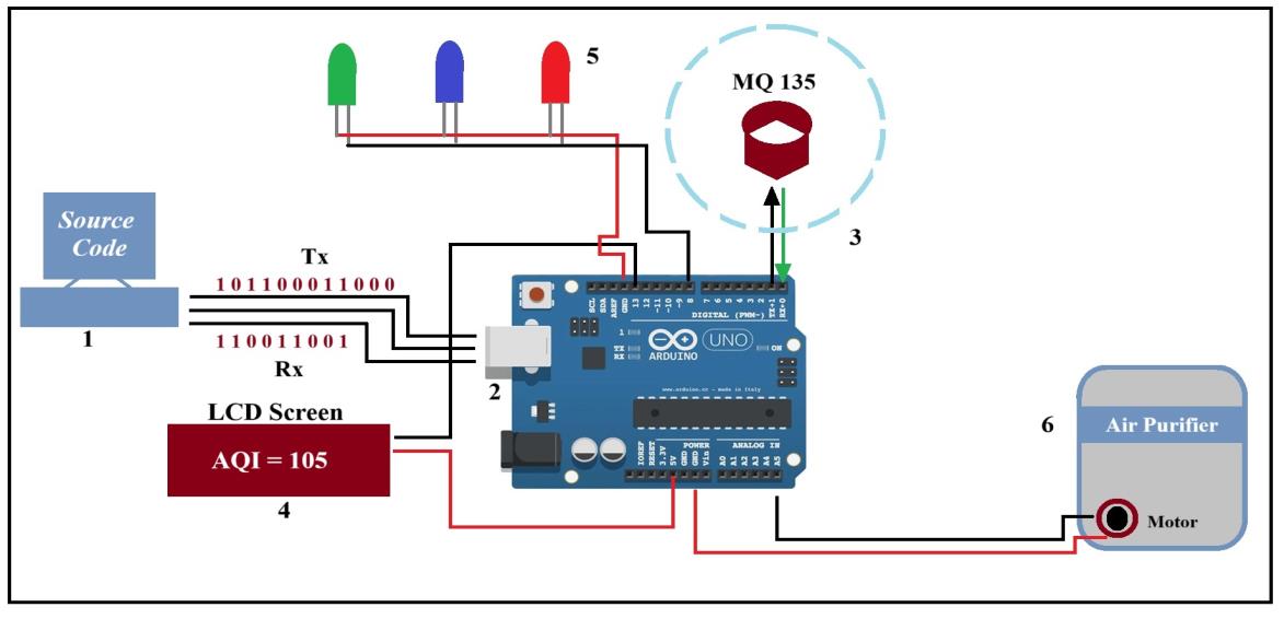 arduino-air-purifier Diagram