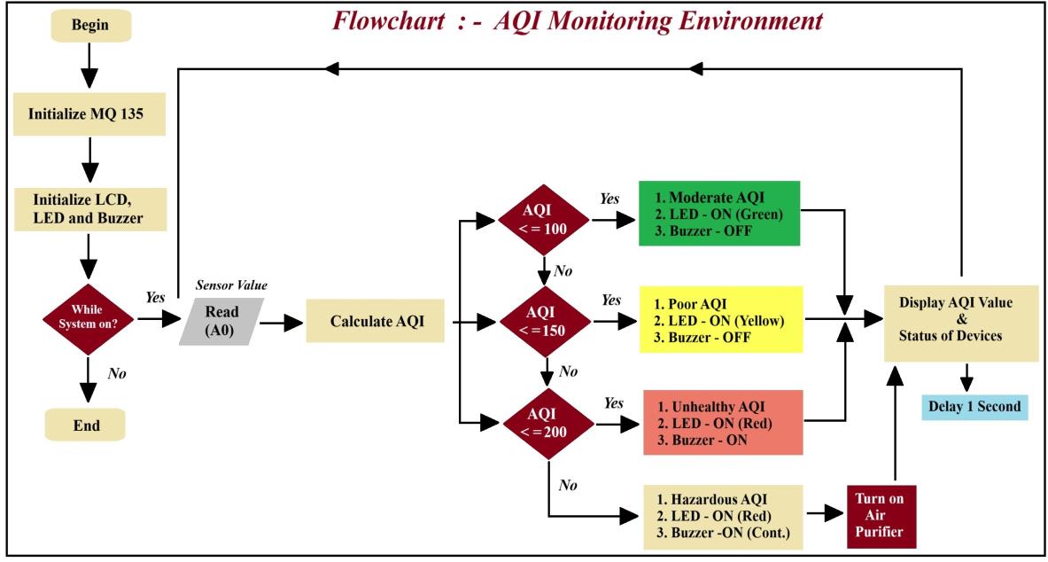 arduino-air-purifier Diagram