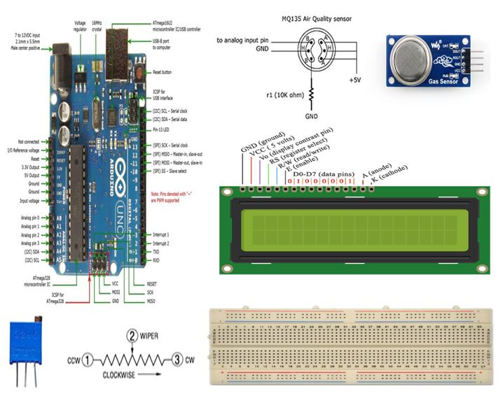 arduino-air-quality-monitor Diagram