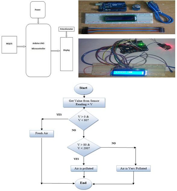 arduino-air-quality-monitor Diagram