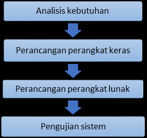 arduino-alarm-clock Diagram