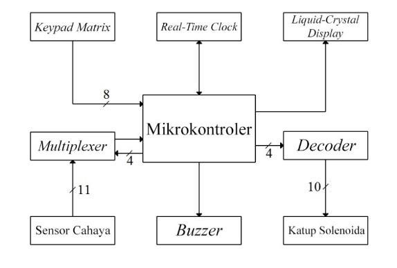 arduino-alarm-clock Diagram