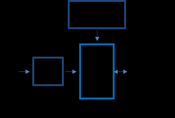 ansys-mri-compatible-device Diagram