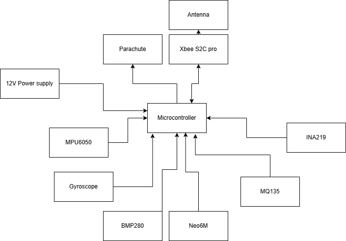 arduino-altitude-meter Diagram