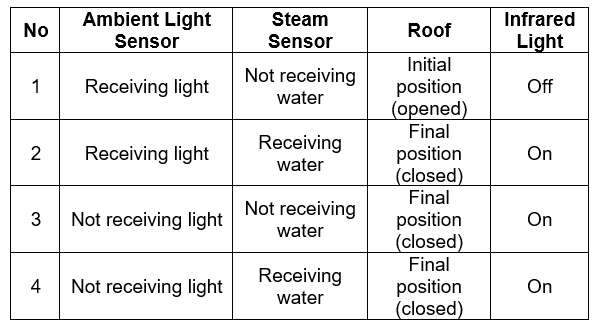 arduino-ambient-light Diagram