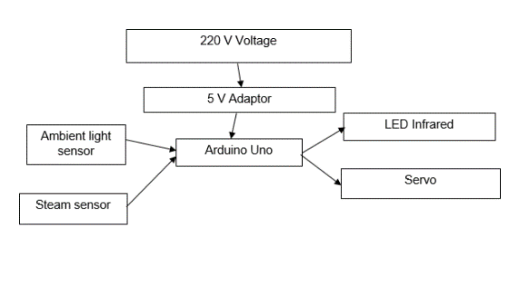 arduino-ambient-light Diagram