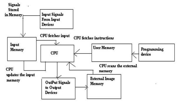 arduino-ats-controller Diagram
