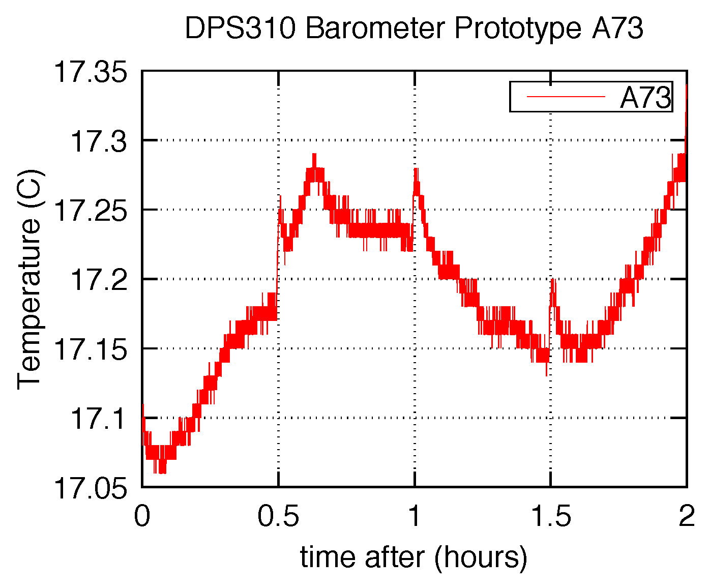 arduino-barometer-projects Diagram