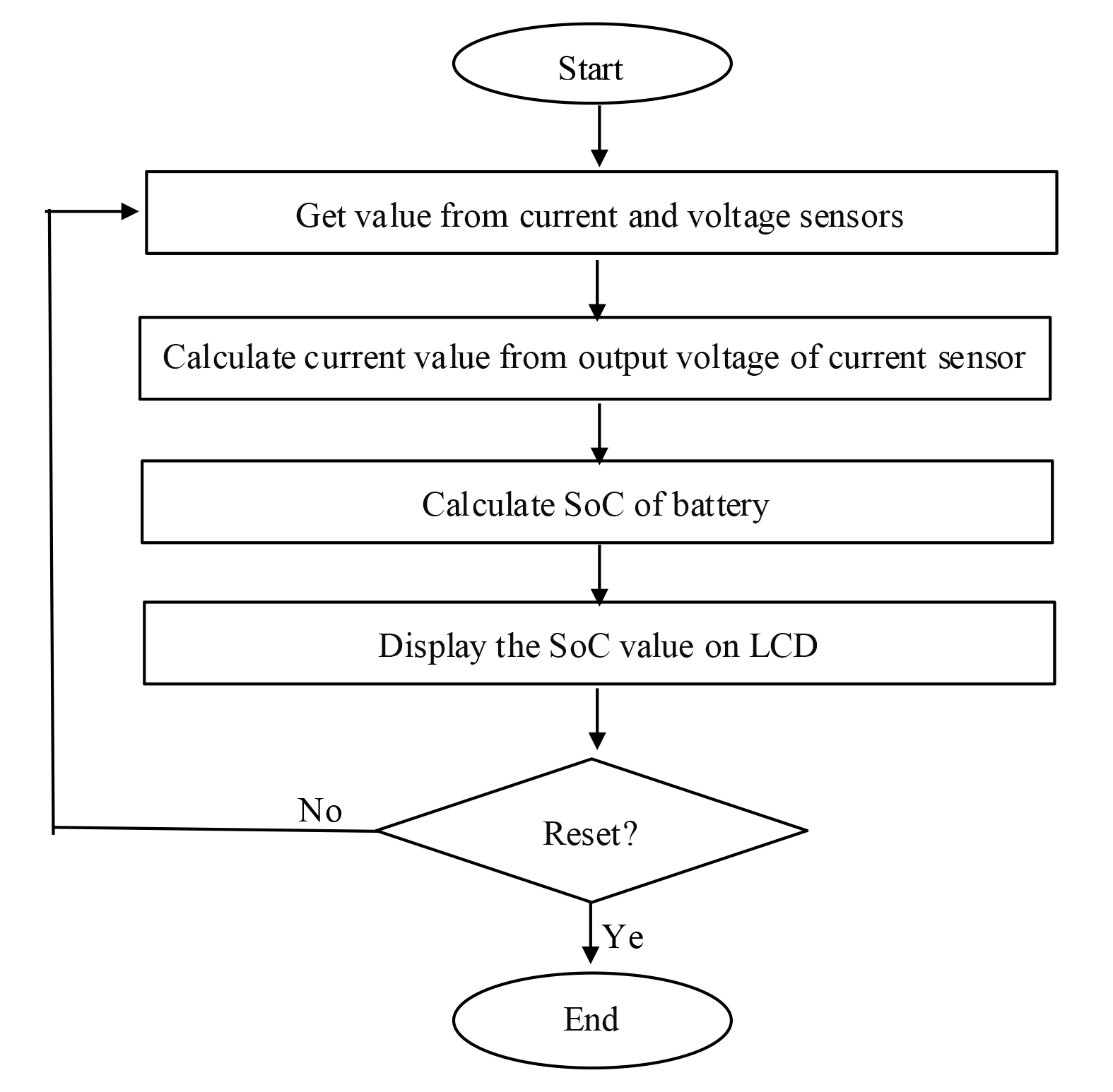 ansys-mri-compatible-device Diagram